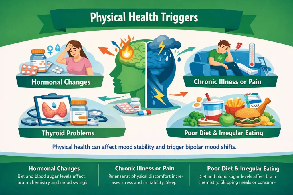 Physical Health Triggers