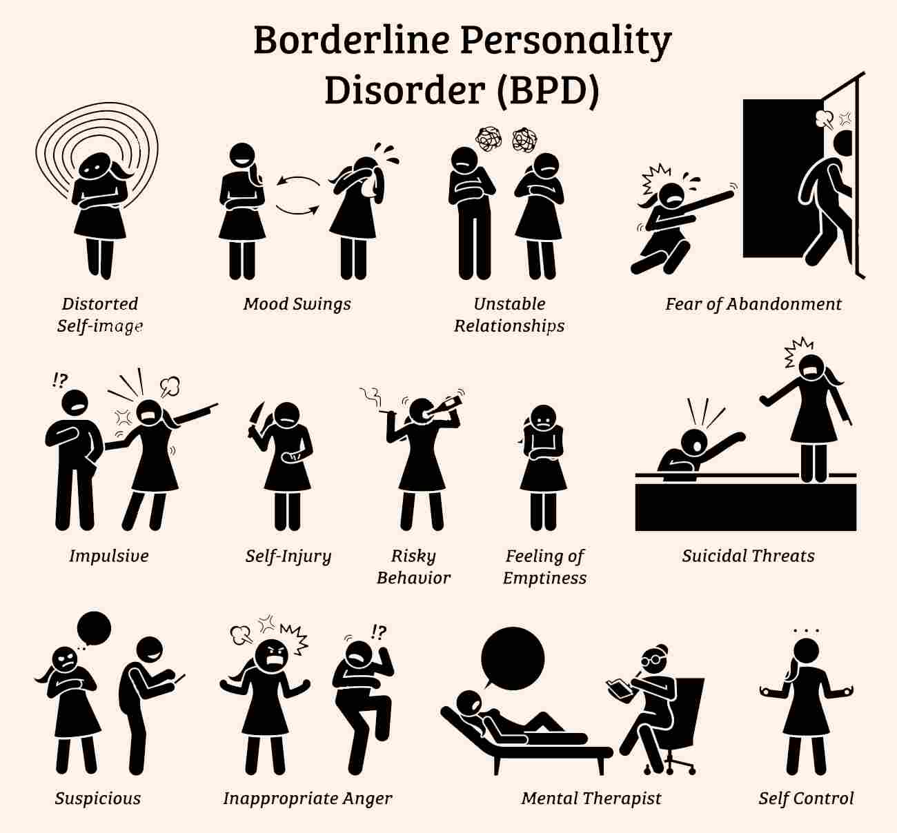 Borderline Personality Disorder Symptoms